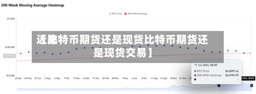 近来
【比特币期货还是现货比特币期货还是现货交易】-第3张图片