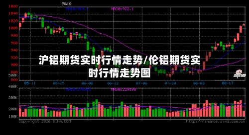 沪铝期货实时行情走势/伦铝期货实时行情走势图-第2张图片