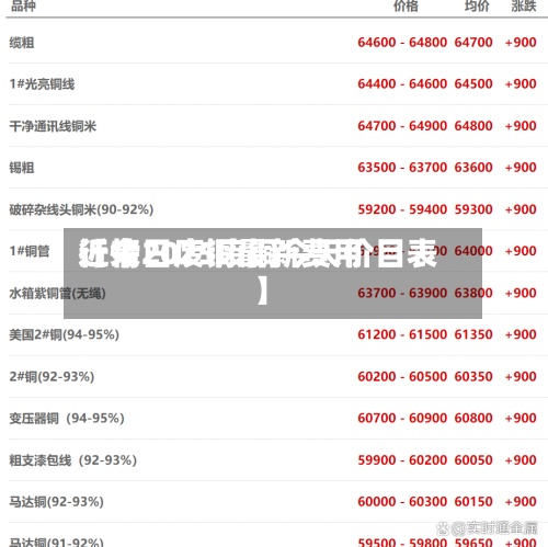 近来【今日废铜最新费用行情2025废铜今天价目表】