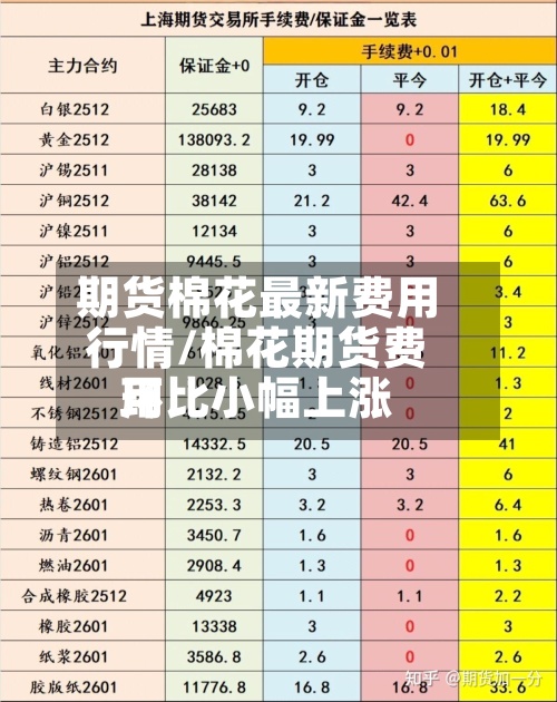 期货棉花最新费用
行情/棉花期货费用
环比小幅上涨-第2张图片