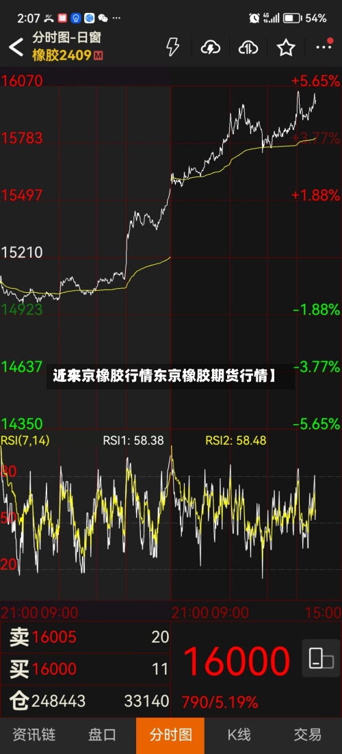 近来【东京橡胶行情东京橡胶期货行情】