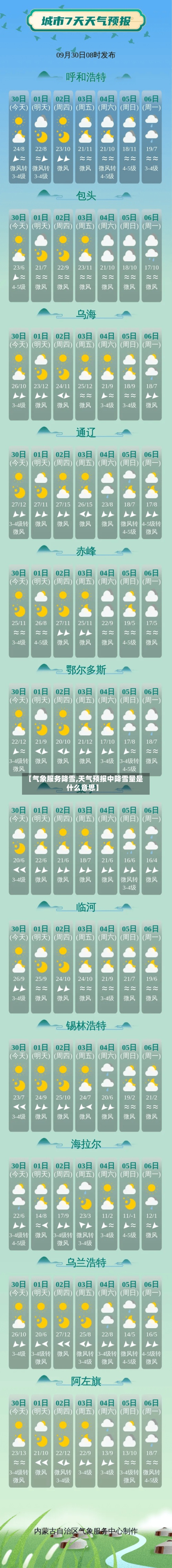 【气象服务降雪,天气预报中降雪量是什么意思】-第2张图片