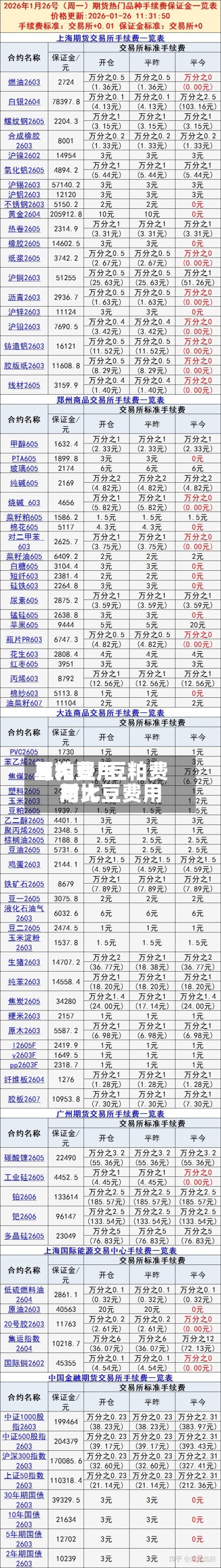豆粕费用
与大豆/豆粕费用
与大豆费用
对比-第3张图片