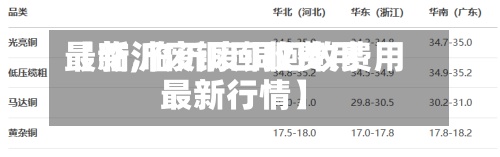 【临沂废铜回收费用
最新,临沂废铜回收费用
最新行情】-第2张图片