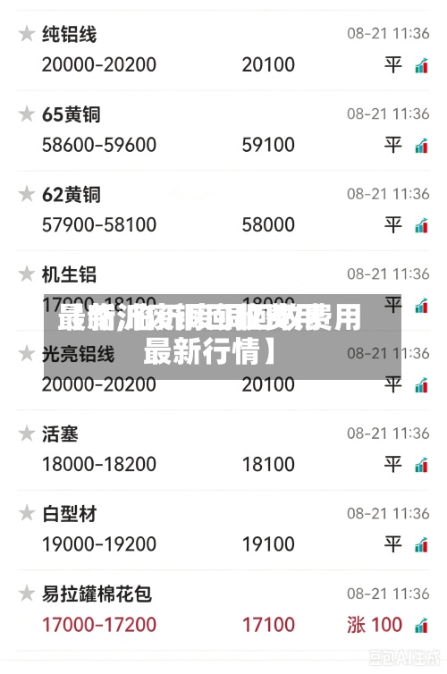 【临沂废铜回收费用
最新,临沂废铜回收费用
最新行情】-第3张图片