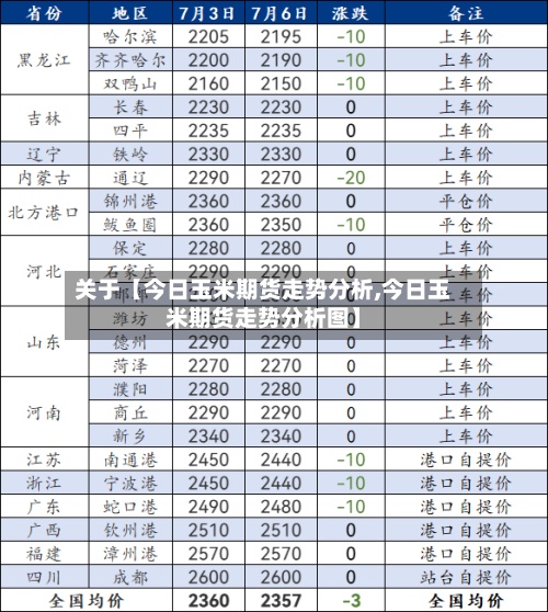 关于【今日玉米期货走势分析,今日玉米期货走势分析图】