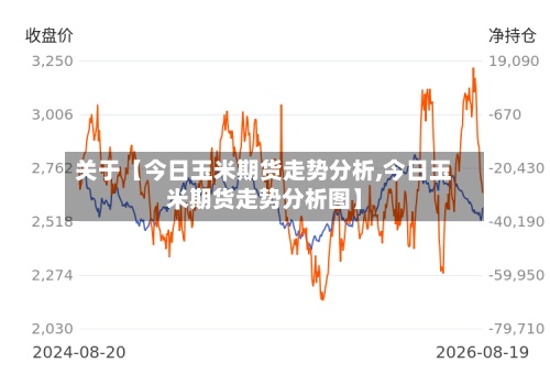 关于【今日玉米期货走势分析,今日玉米期货走势分析图】-第3张图片