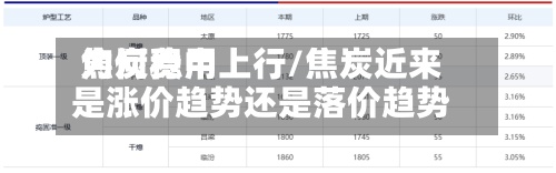 焦炭费用
为何稳中上行/焦炭近来
是涨价趋势还是落价趋势-第2张图片
