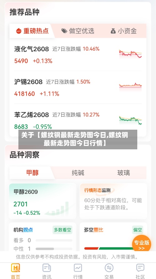 关于【螺纹钢最新走势图今日,螺纹钢最新走势图今日行情】