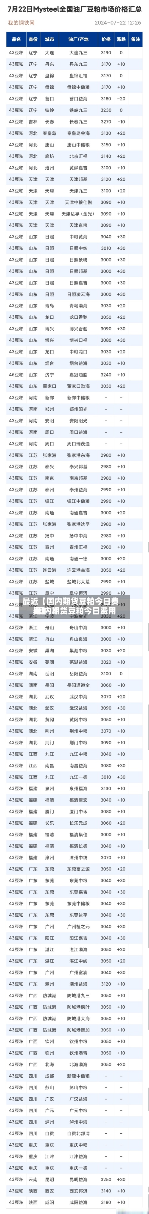 最近【国内期货豆粕今日费用
,国内期货豆粕今日费用
表】-第2张图片
