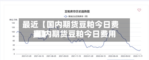 最近【国内期货豆粕今日费用
,国内期货豆粕今日费用
表】-第3张图片
