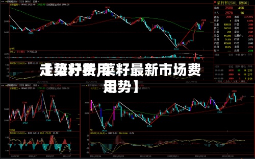 【菜籽费用走势分析,菜籽最新市场费用走势】