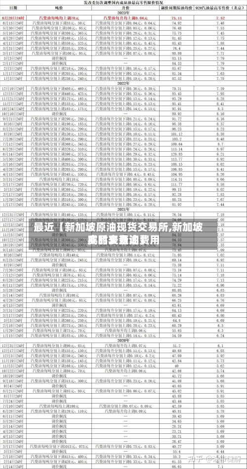 最近【新加坡原油现货交易所,新加坡成品交易油费用
实时表查询】-第3张图片
