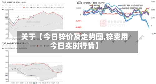 关于【今日锌价及走势图,锌费用
今日实时行情】-第2张图片