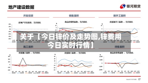 关于【今日锌价及走势图,锌费用今日实时行情】