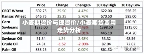 小麦期货价与现货价/小麦期货费用
走势分析-第2张图片