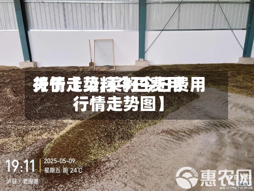 关于【菜籽今日费用行情走势,菜籽今日费用行情走势图】