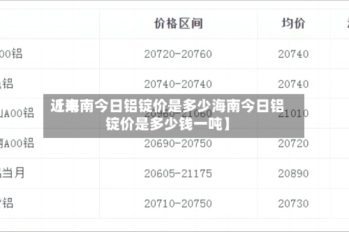 近来【海南今日铝锭价是多少海南今日铝锭价是多少钱一吨】