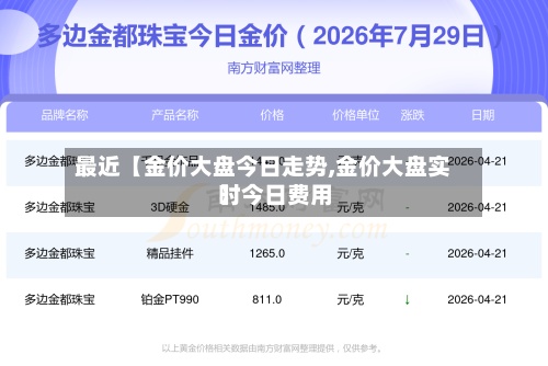 最近【金价大盘今日走势,金价大盘实时今日费用】