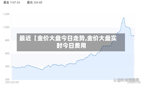 最近【金价大盘今日走势,金价大盘实时今日费用
】-第2张图片