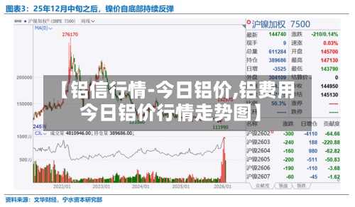 【铝信行情-今日铝价,铝费用 今日铝价行情走势图】
