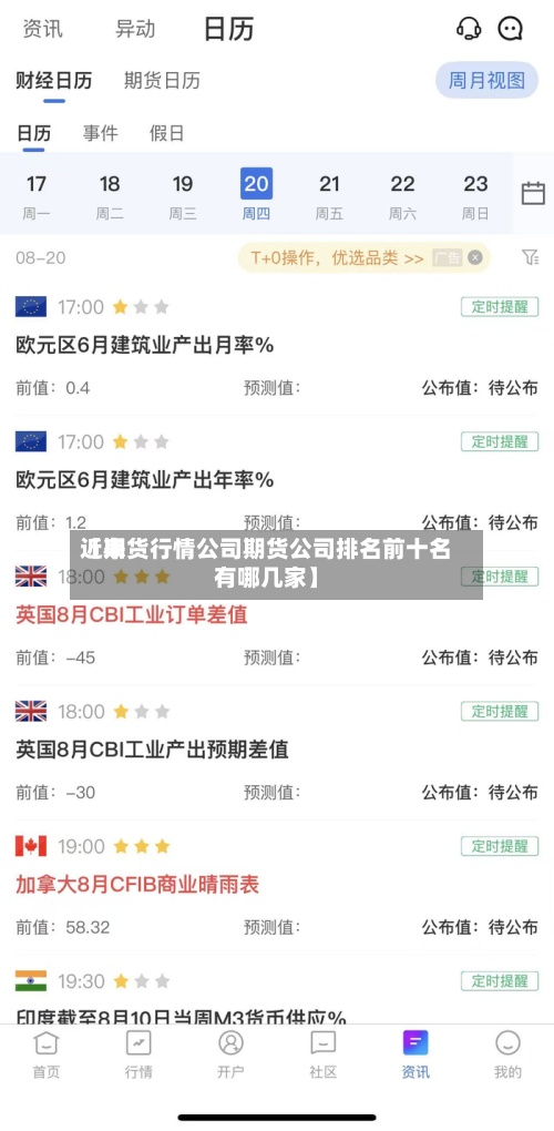 近来【期货行情公司期货公司排名前十名有哪几家】