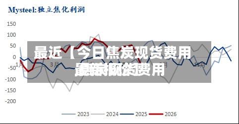 最近【今日焦炭现货费用
,焦炭现货费用
最新报价】-第2张图片