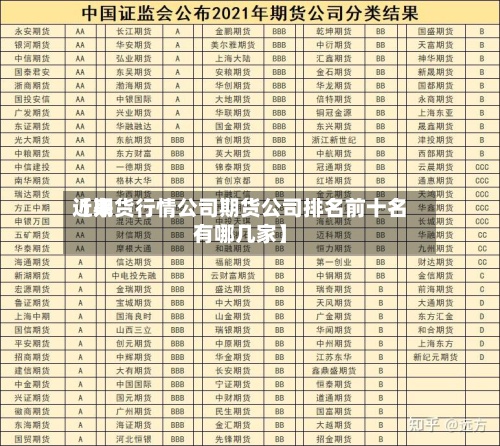 近来
【期货行情公司期货公司排名前十名有哪几家】-第3张图片