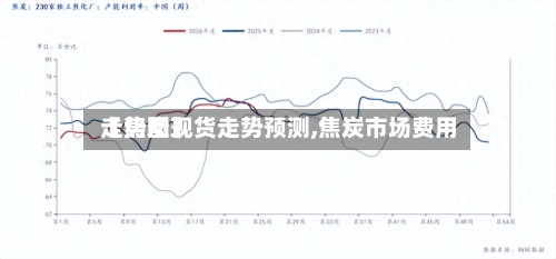 【焦炭现货走势预测,焦炭市场费用
走势图】-第2张图片