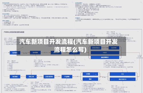 汽车新项目开发流程(汽车新项目开发流程怎么写)-第3张图片