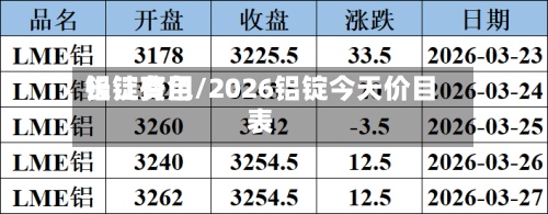 铝锭费用长江有色/2026铝锭今天价目表