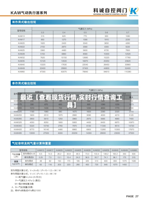 最近【查看现货行情,实时行情查询工具】
