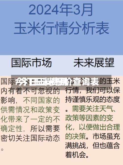 今门玉米费用/今日玉米报价查询表