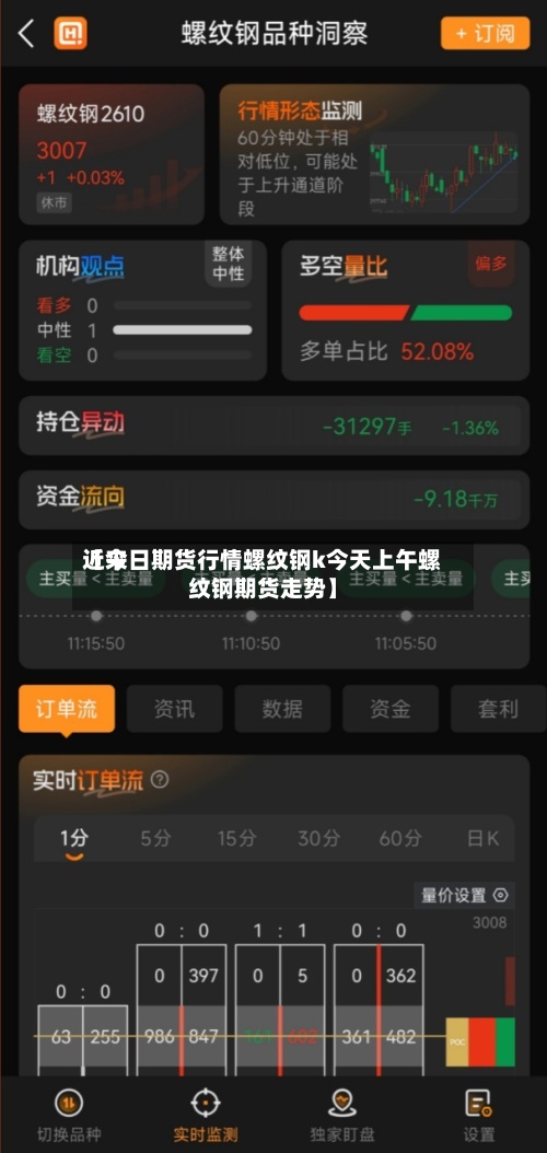 近来【今日期货行情螺纹钢k今天上午螺纹钢期货走势】