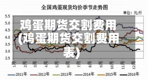 鸡蛋期货交割费用
(鸡蛋期货交割费用
表)-第2张图片