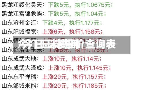 今门玉米费用/今日玉米报价查询表-第3张图片