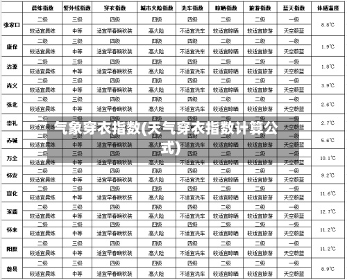 气象穿衣指数(天气穿衣指数计算公式)-第2张图片