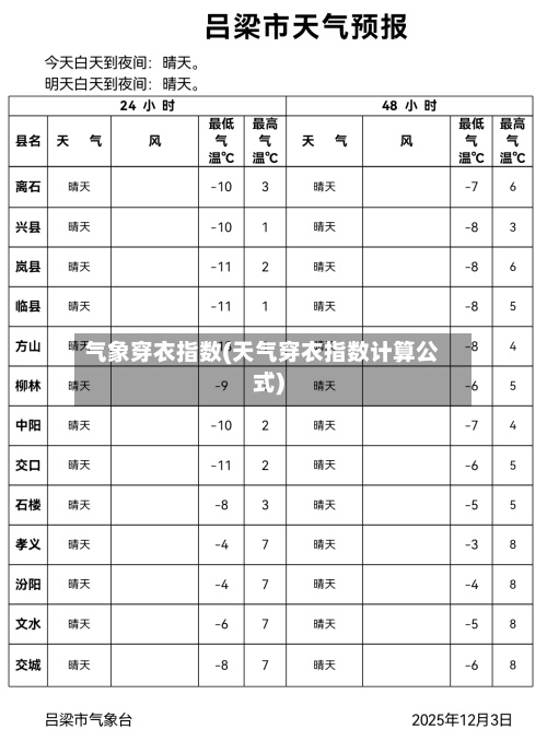 气象穿衣指数(天气穿衣指数计算公式)