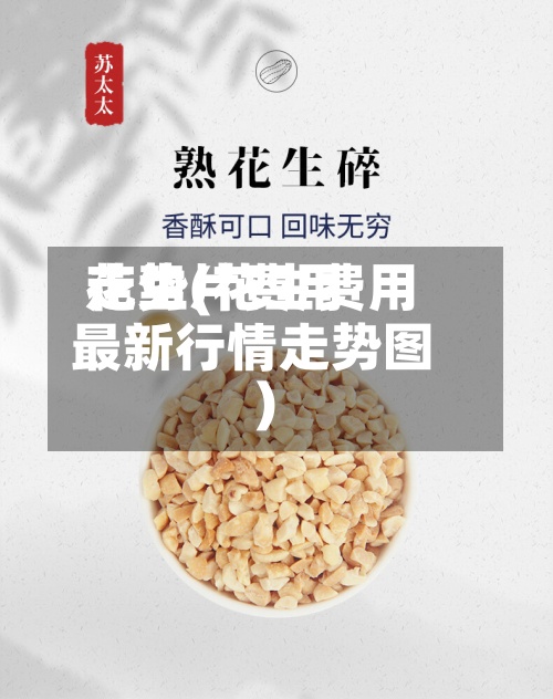 花生片费用
走势(花生费用
最新行情走势图)-第2张图片