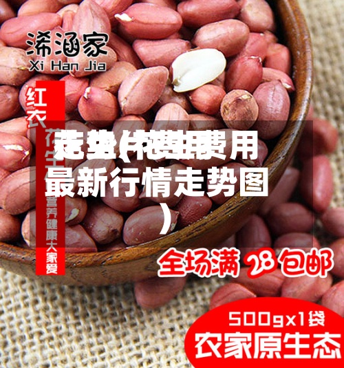 花生片费用
走势(花生费用
最新行情走势图)-第3张图片