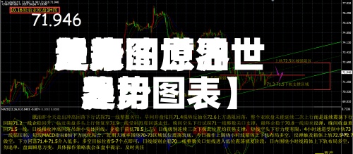 近来
【原油世界
费用
趋势图原油世界
费用
趋势图表】-第2张图片