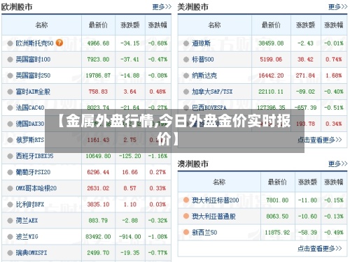 【金属外盘行情,今日外盘金价实时报价】