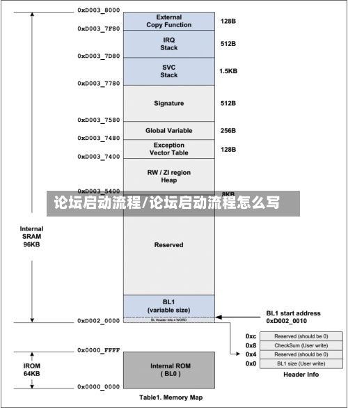 论坛启动流程/论坛启动流程怎么写-第2张图片
