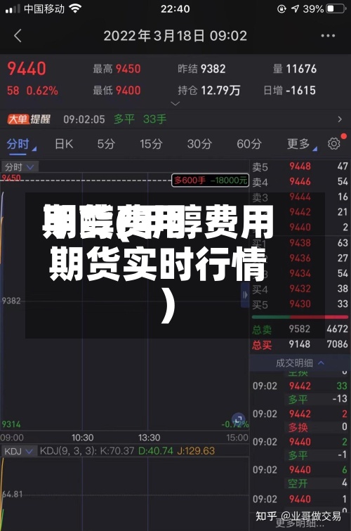 甲醇费用
期货(甲醇费用
期货实时行情)-第3张图片