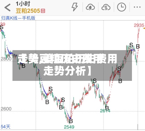 【美豆粕历史费用走势,美豆粕历史费用走势分析】