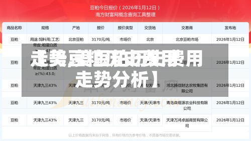 【美豆粕历史费用
走势,美豆粕历史费用
走势分析】-第2张图片
