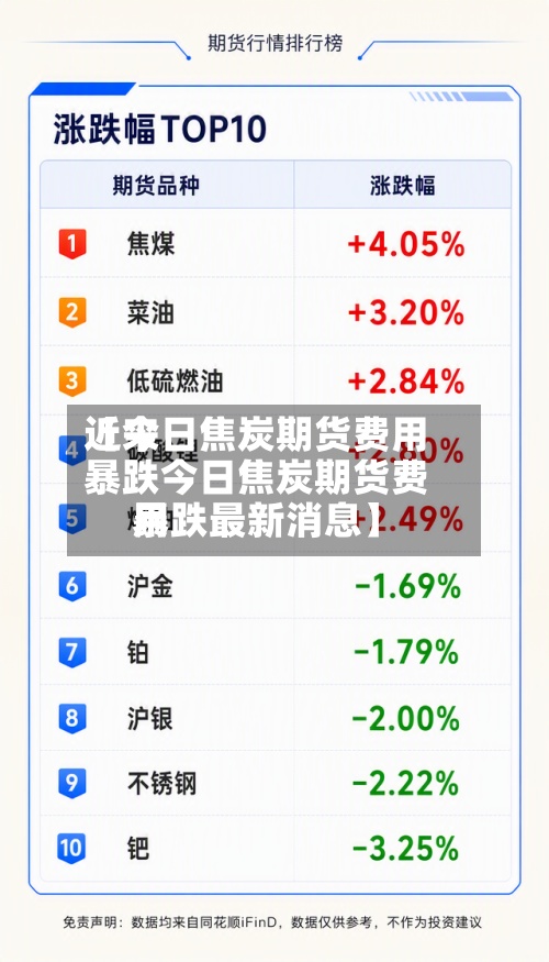 近来
【今日焦炭期货费用
暴跌今日焦炭期货费用
暴跌最新消息】-第3张图片