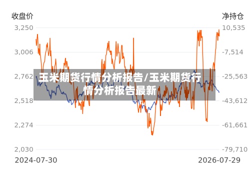 玉米期货行情分析报告/玉米期货行情分析报告最新