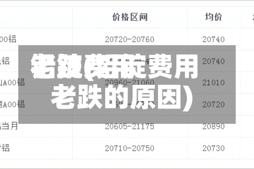 铝锭费用
老跌(铝锭费用
老跌的原因)-第2张图片