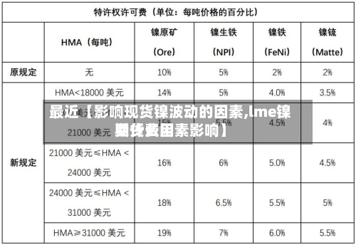 最近【影响现货镍波动的因素,lme镍期货费用
受什么因素影响】-第3张图片